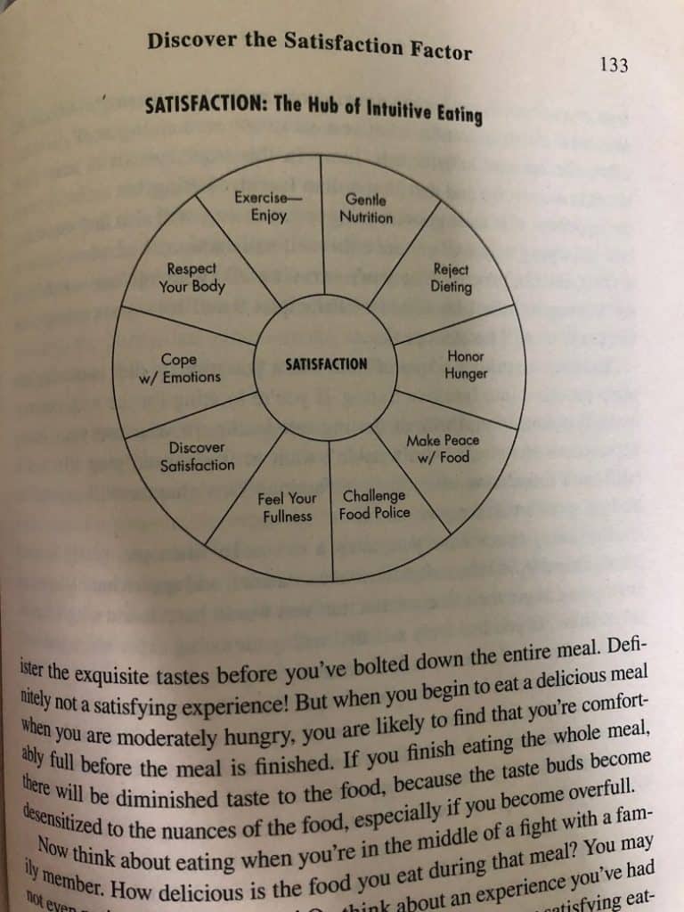 photo of satisfaction hub wheel of intuitive eating