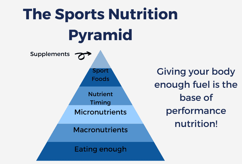 sports nutrition pyramid
