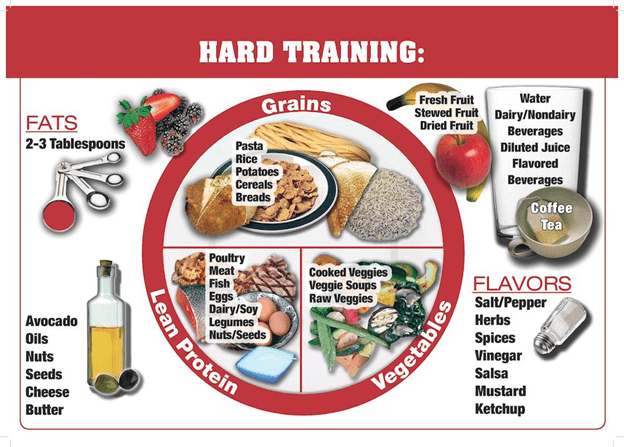 USOC hard training day performance plate